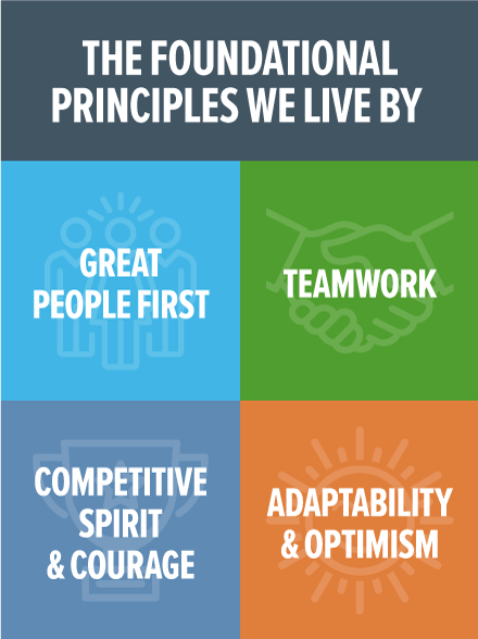 The Foundational Principles We Live By